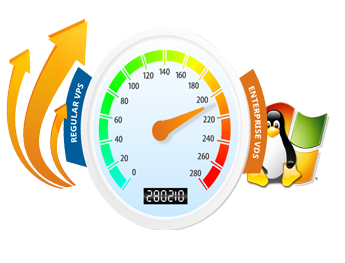 Swisoft Virtuozzo with FREE Control Panel. Powered by Dell.